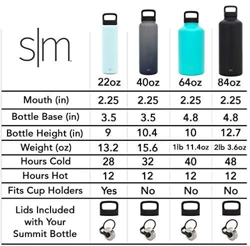 Simple Modern 40 oz Summit Water Bottle - Stainless Steel Liter Flask  2 Lids - Wide Mouth Double Wall Vacuum Insulated Leakproof Thermos Ombre: Sweet Taffy